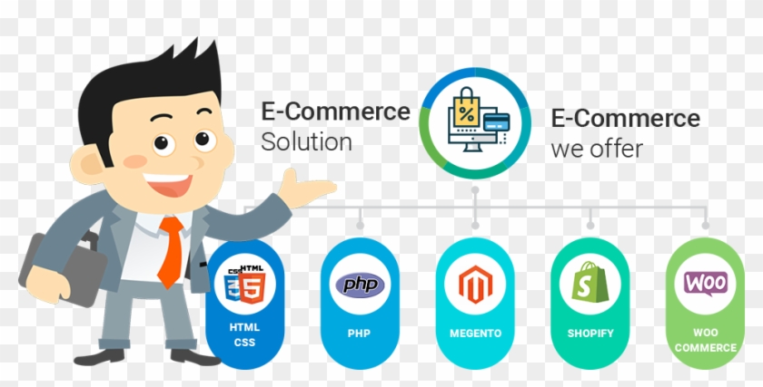 eCommerce Development